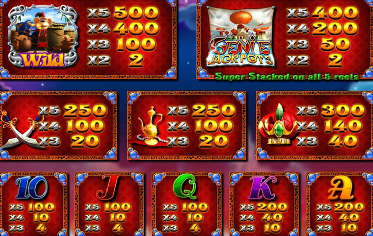 The paytable of the slot Genie Jackpots