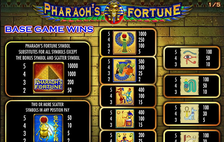 The paytable of the slot Pharaoh's Fortune