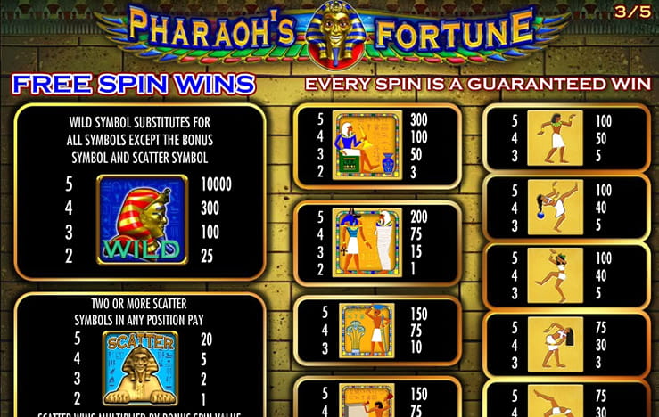 The free spins feature of the slot Pharaoh's Fortune