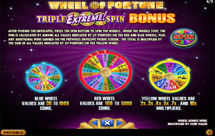 The Triple Xtreme Bonus of the slot Wheel of Fortune