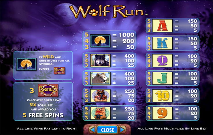 Free wolf run slots download
