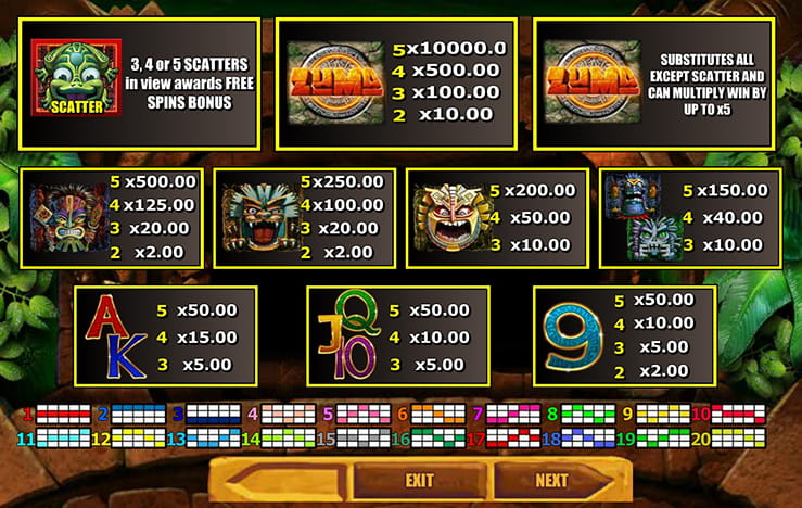 The payout table of the slot Zuma